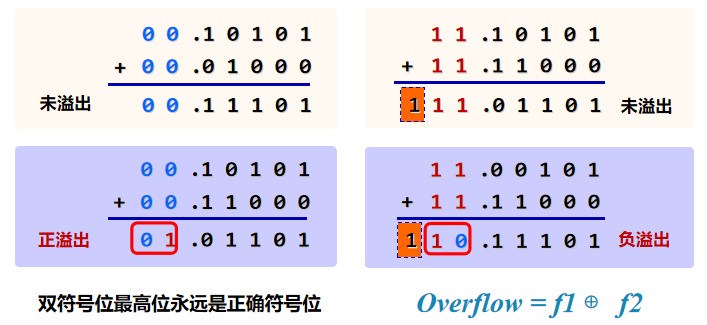 image-20220620101500564