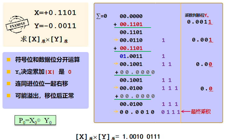 image-20220620104749913