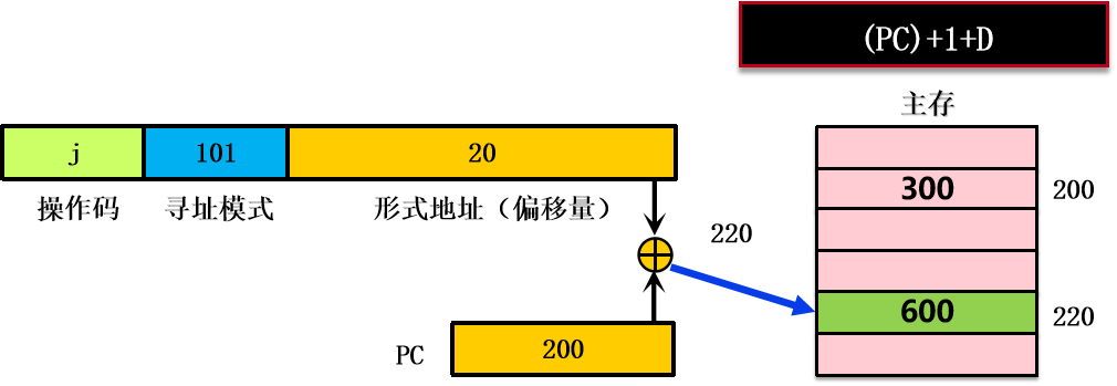 image-20220621121828201