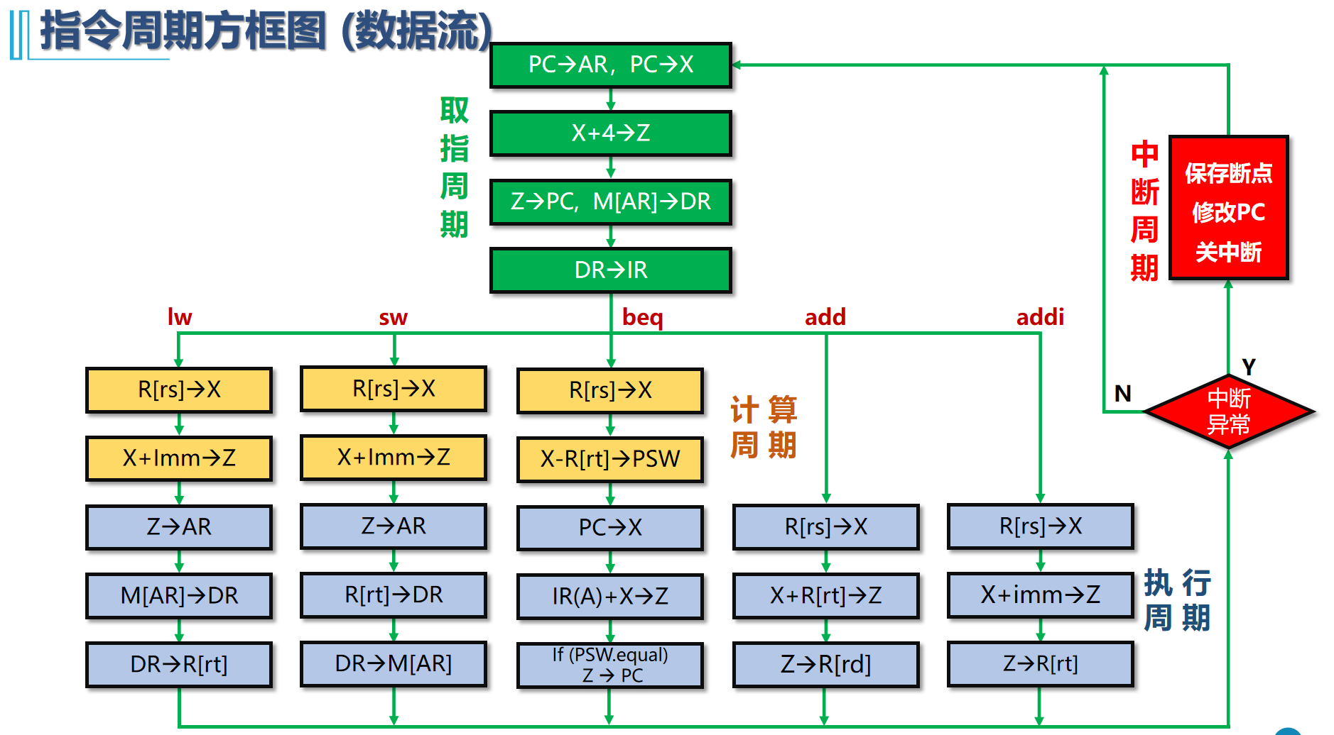 image-20220622112732969