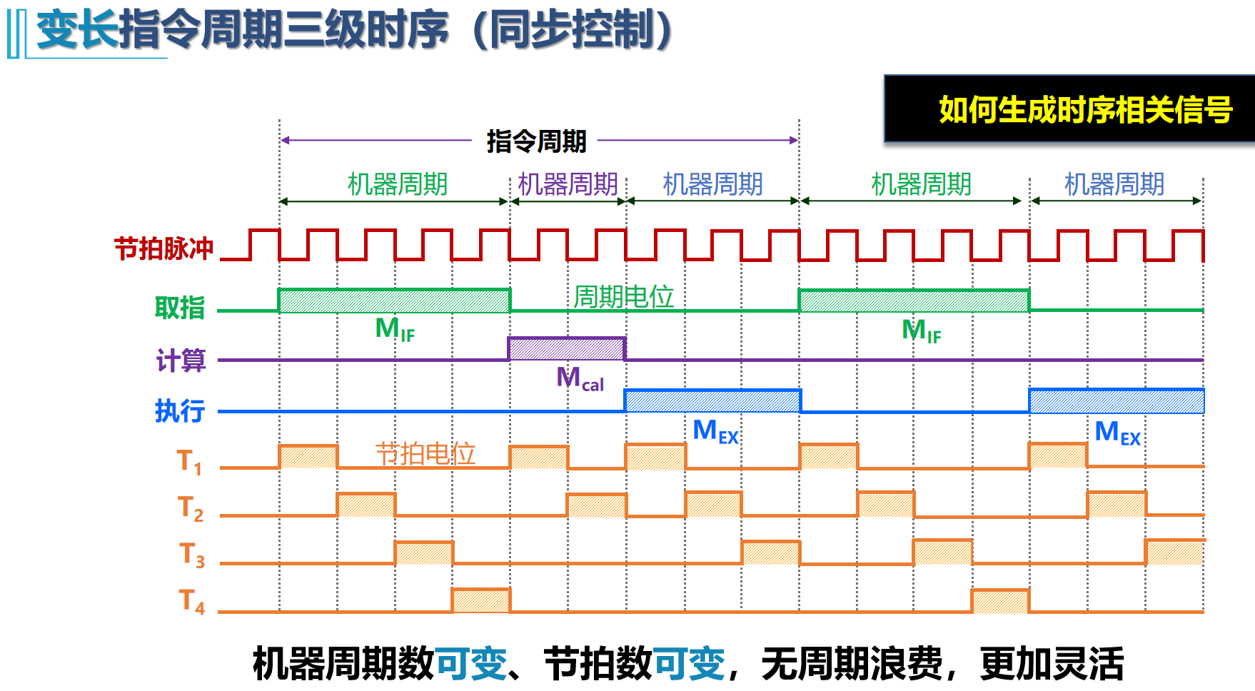 image-20220622114251491