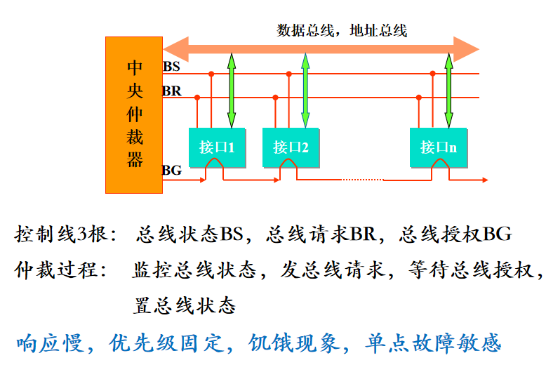 image-20220626150433399