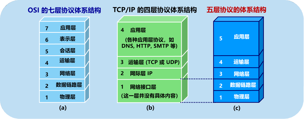 image-20220630105931289