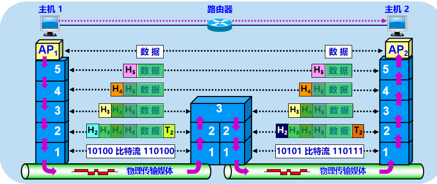 image-20220630110423372