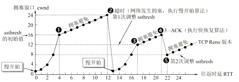 image-20220630172924622